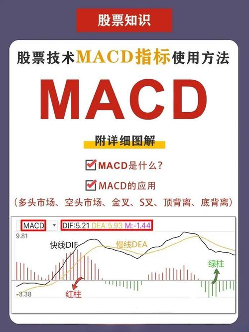 MACD零轴线重要性_MACD指标实战技巧_macd金叉选股公式