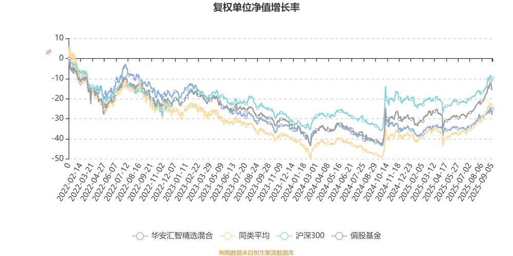 华安汇智精选两年持有期混合 基金经理饶晓鹏 基金持仓分析_华安基金管理和国联安 哪家好