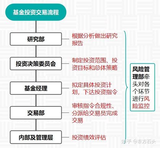 成立证券投资咨询公司的条件_证券投资基金管理公司管理办法内容详解_基金管理公司设立条件