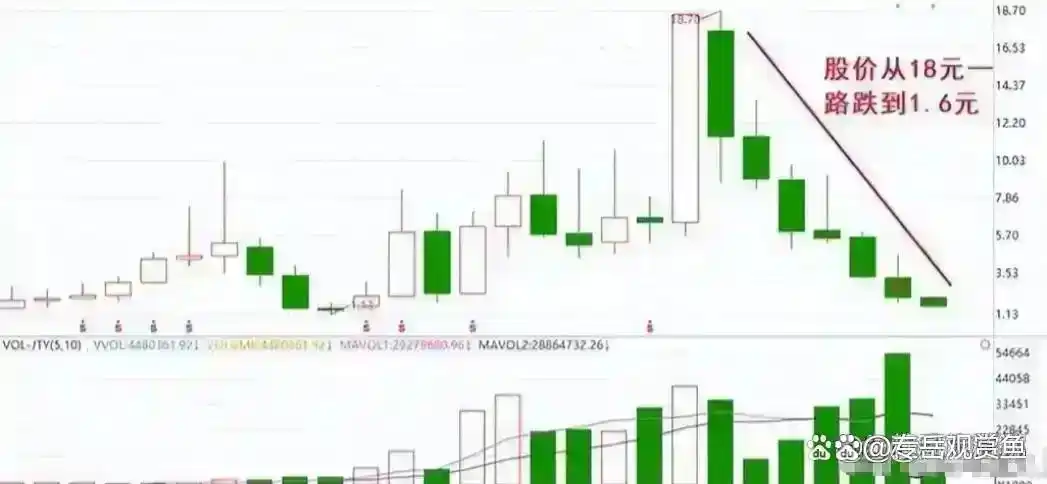 A股行情分析_开证券空户有什么风险_股市心态修炼