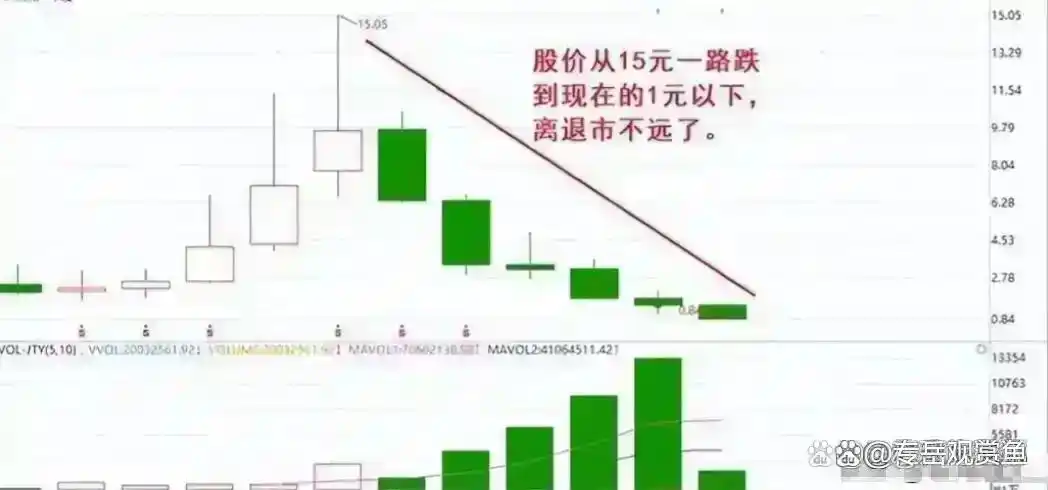股市心态修炼_A股行情分析_开证券空户有什么风险