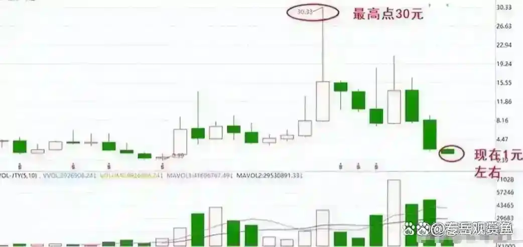 A股行情分析_股市心态修炼_开证券空户有什么风险