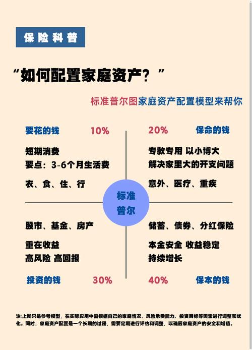 上班族怎样理财做资产配置_稳健安全兼顾增值_年收入20万三口之家理财方案