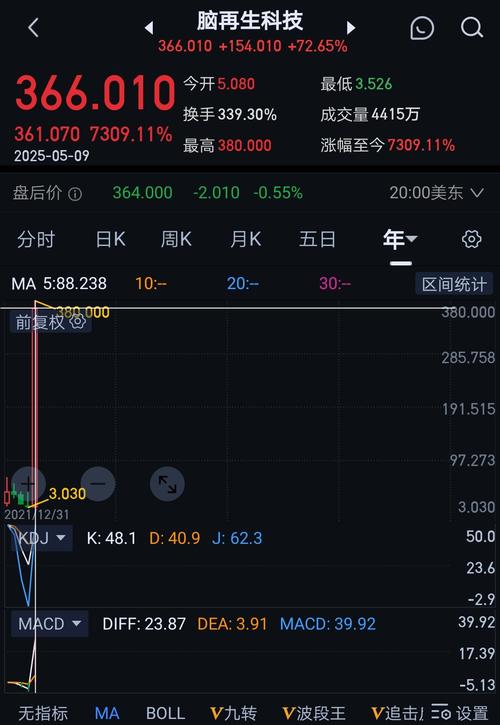 美股私有化_中概股回归A股流程_中概股私有化退市原因