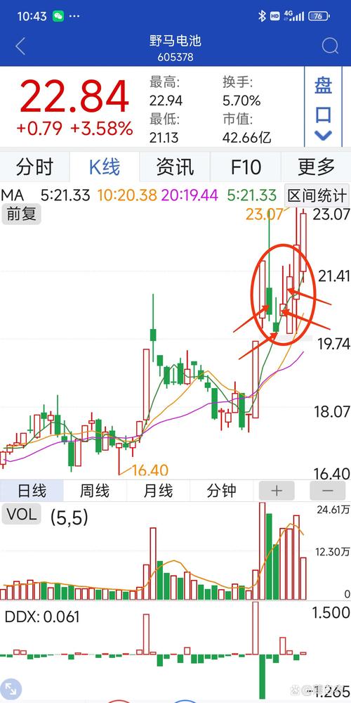 中国稀土000831_稀土股票_赢家江恩工具星级模型
