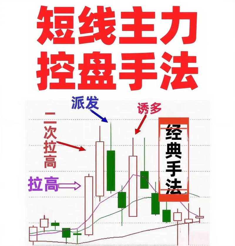股市庄家 大资金_低位吸筹主力资金_控盘股识别