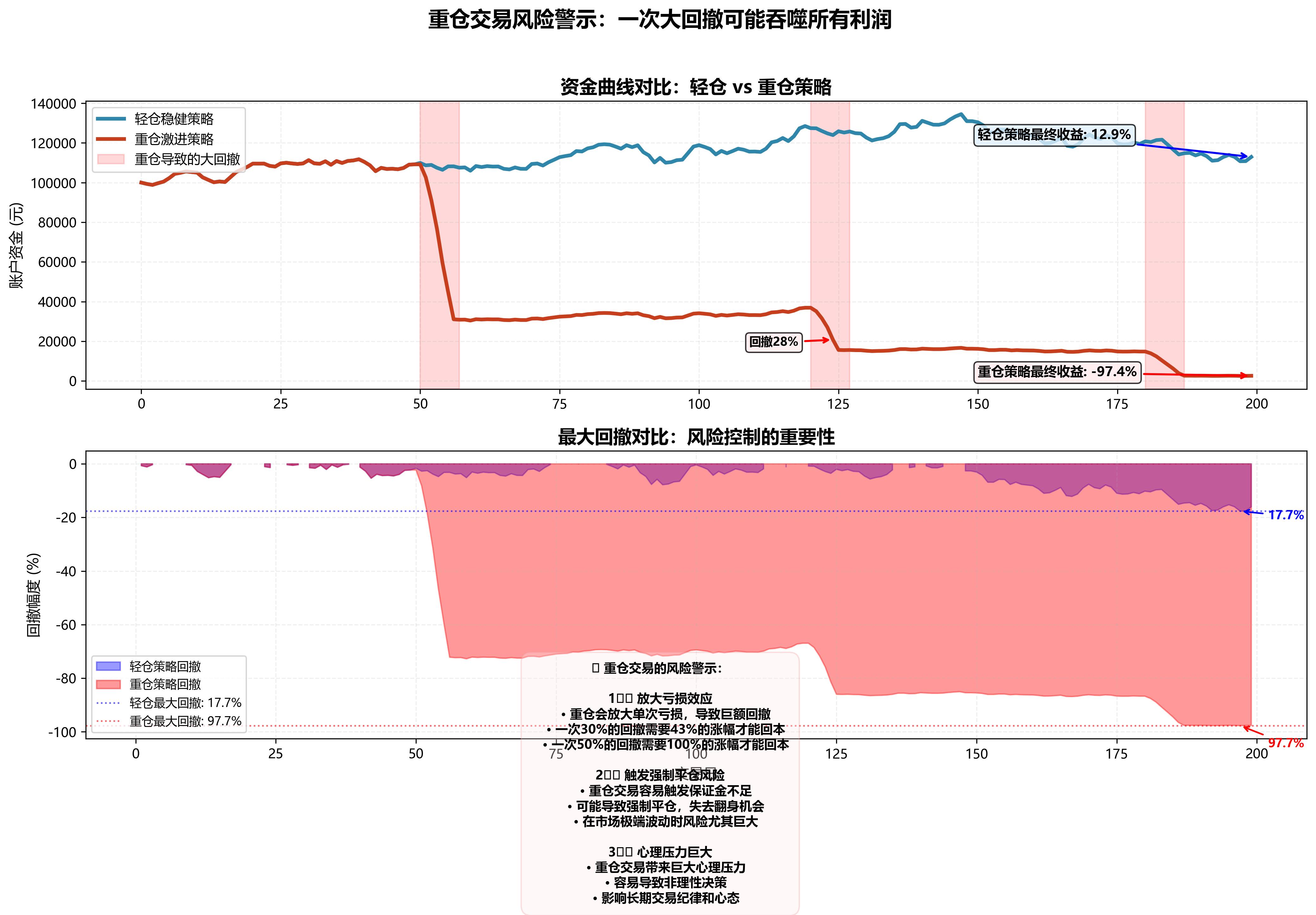 期货仓位控制_分散投资期货_期货品种交易手数一览表