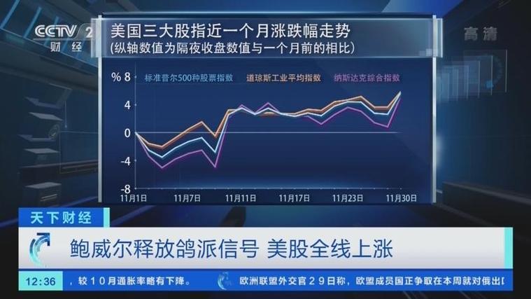 大宗商品价格走势分析_美国加息中国降息_美联储降息预期升温