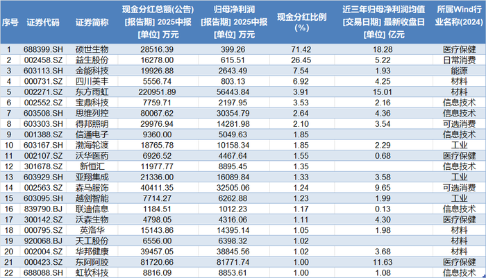 上市公司中期分红预案_新三板上市对a股市场有什么影响_现金分红新规ST风险