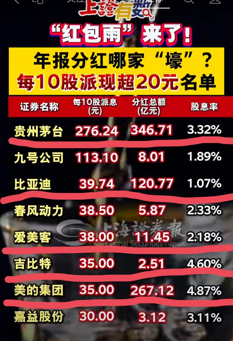 上市公司中期分红预案_新三板上市对a股市场有什么影响_现金分红新规ST风险