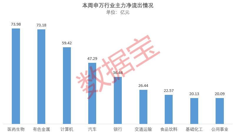 深证成指大涨3.57%_股市庄家 大资金_上证指数年内新高