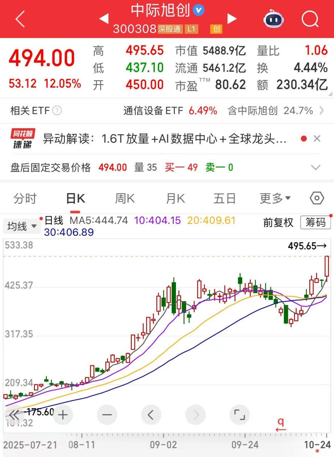 深证成指大涨3.57%_股市庄家 大资金_上证指数年内新高