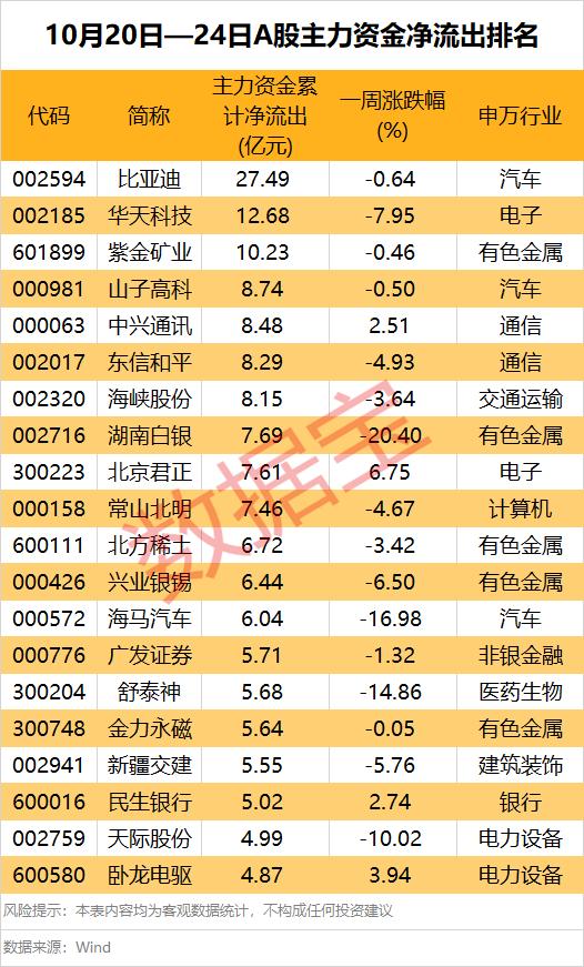 深证成指大涨3.57%_股市庄家 大资金_上证指数年内新高