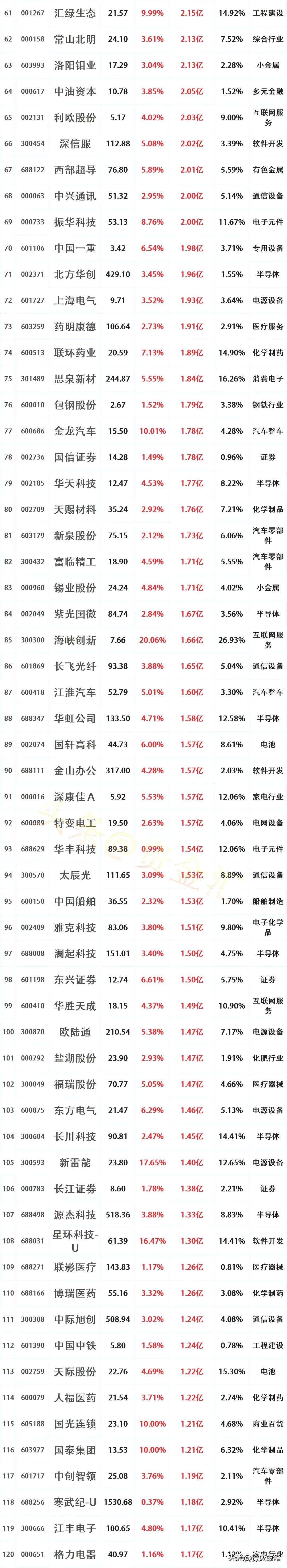 上证指数4000点_半导体板块主力资金流入个股_股市庄家 大资金