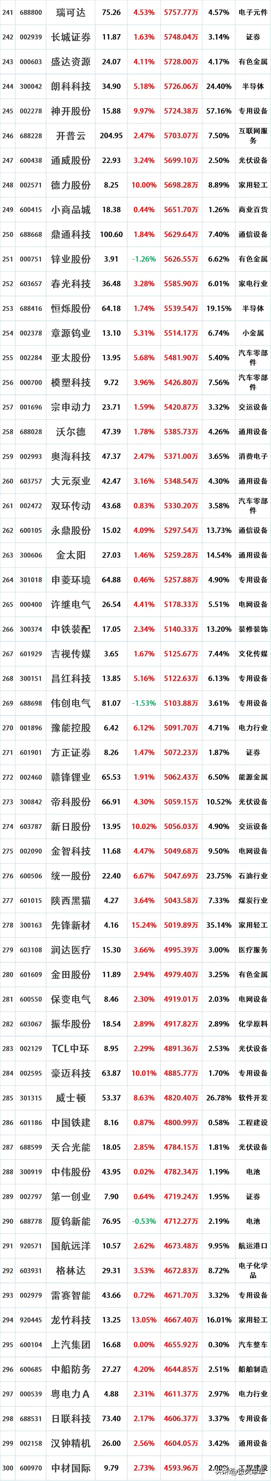 股市庄家 大资金_半导体板块主力资金流入个股_上证指数4000点