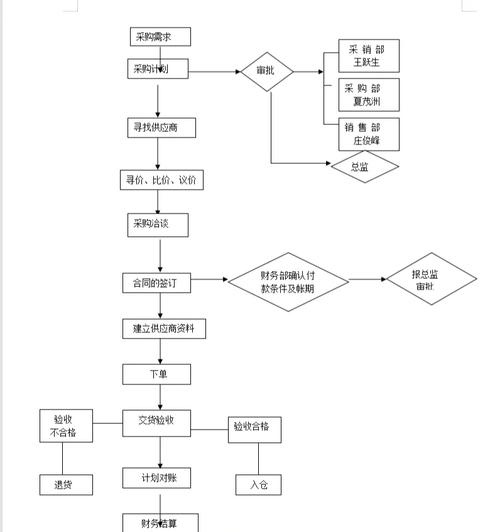 京东直营采购管理策略_京东商城采购管理模式_京东商城首页背景颜色怎么设置