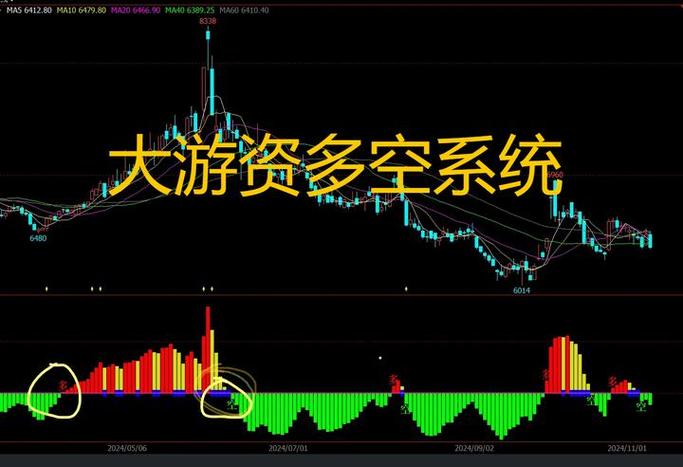 期货多空决策指标_文华财经指标系统_变色多空布林线指标