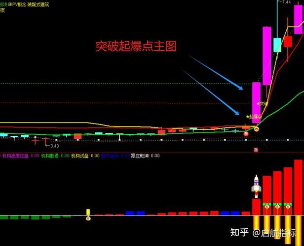 区间最大筹码计算_筹码价位选股公式_追涨选股公式