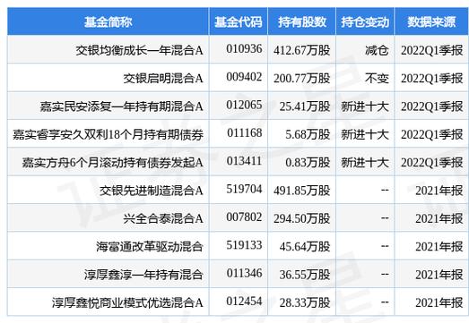 东吴移动互联混合A净值增长_东吴移动互联混合A持仓分析_东吴价值成长双动力股票型证券投资基金