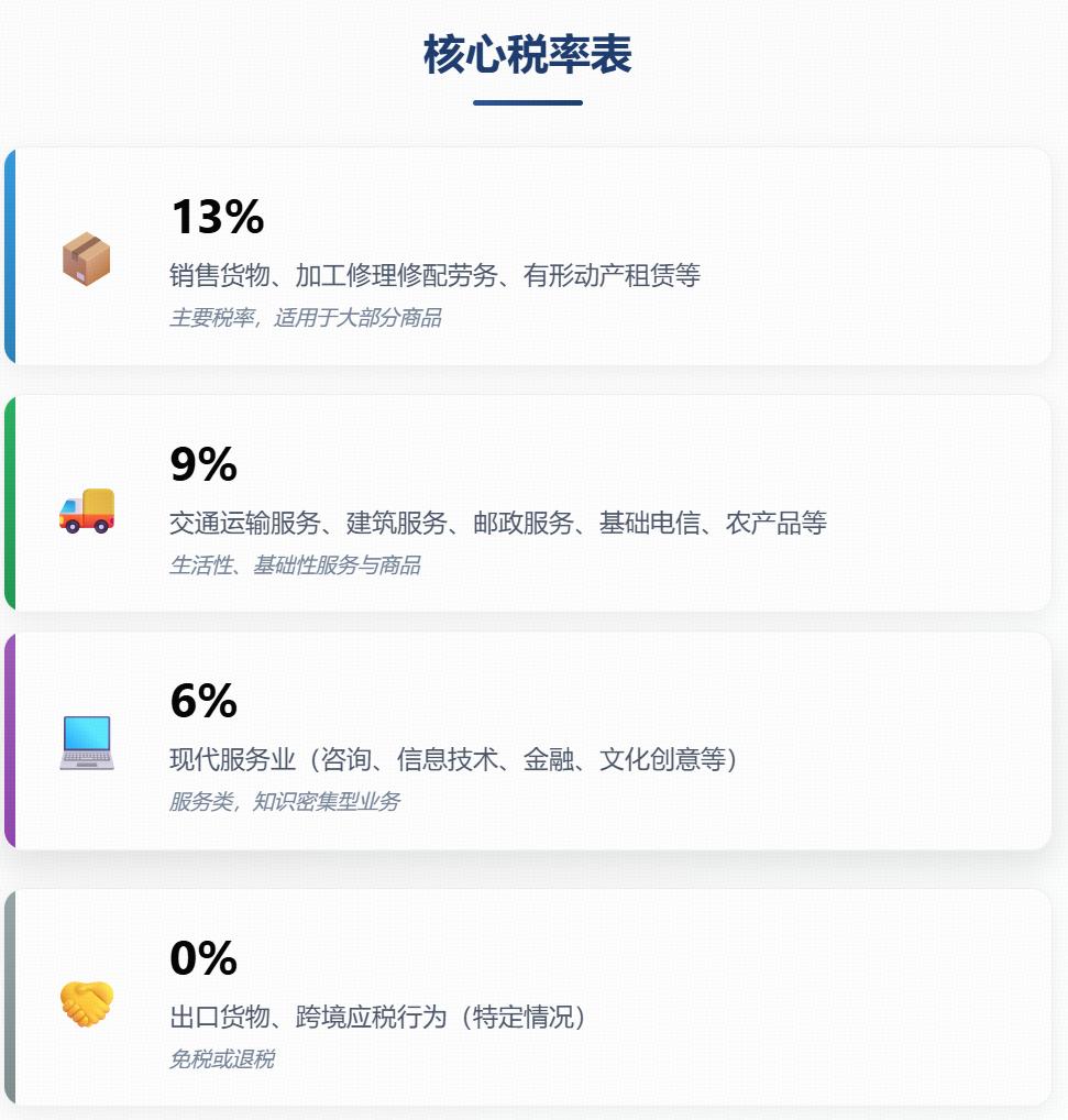 小规模纳税人年报怎么做_增值税税率体系_开错税率风险