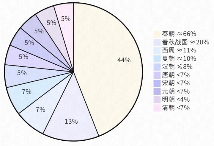 增值税税率体系_小规模纳税人年报怎么做_开错税率风险