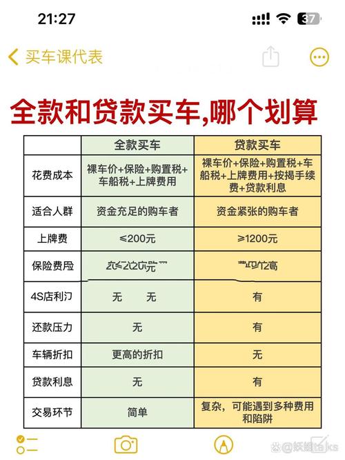 汽车金融公司车贷条件_汽车金融公司选择指南_汽车融资服务提供商比较
