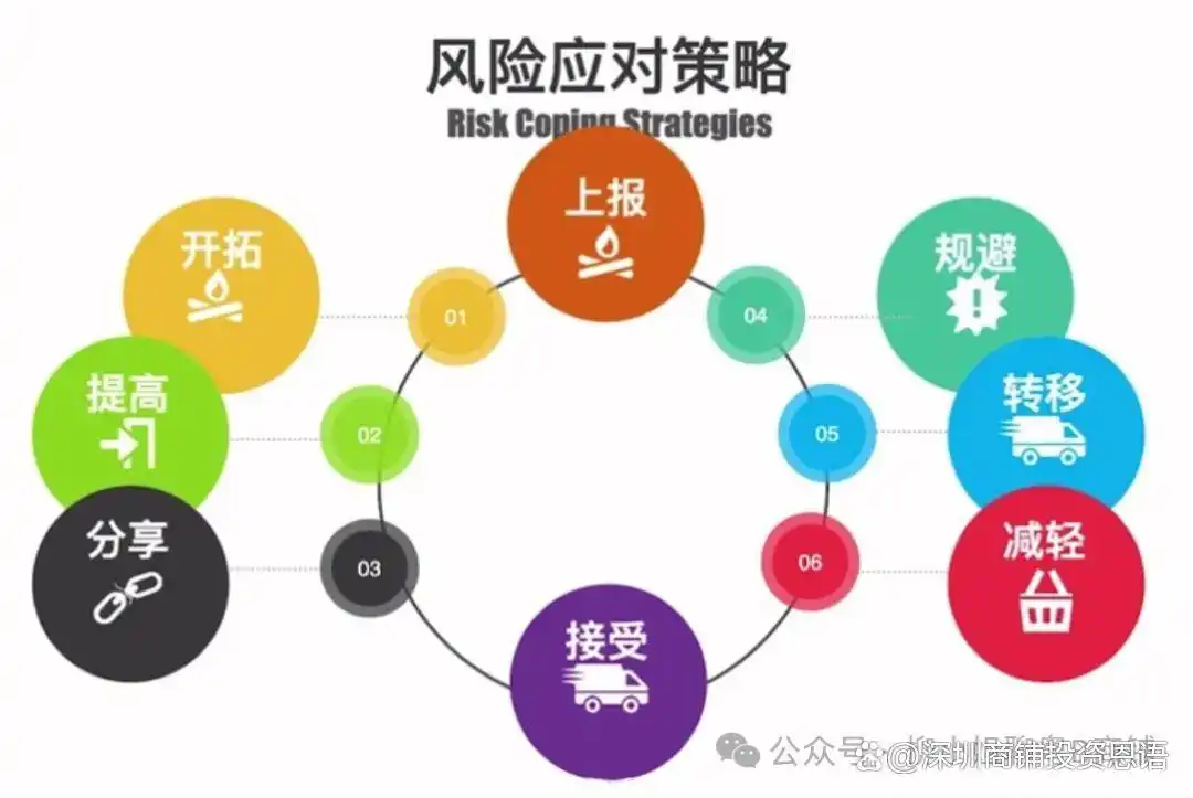 商铺投资风险_现在投资买商铺的风险_空置风险商铺投资