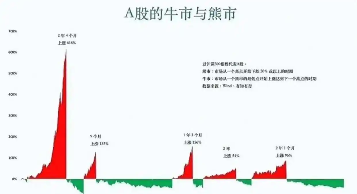 2026年3月外围市场波动影响A股_4000点股市熊市散户困境_2026年股市行情走势图