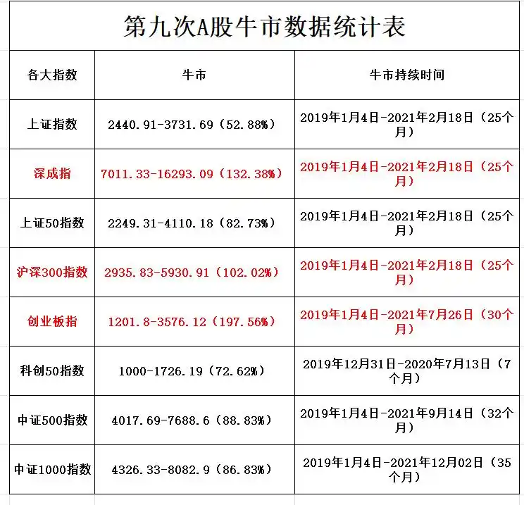A股牛末熊初阶段预测_2026年股市行情走势图_2026年A股走势分析