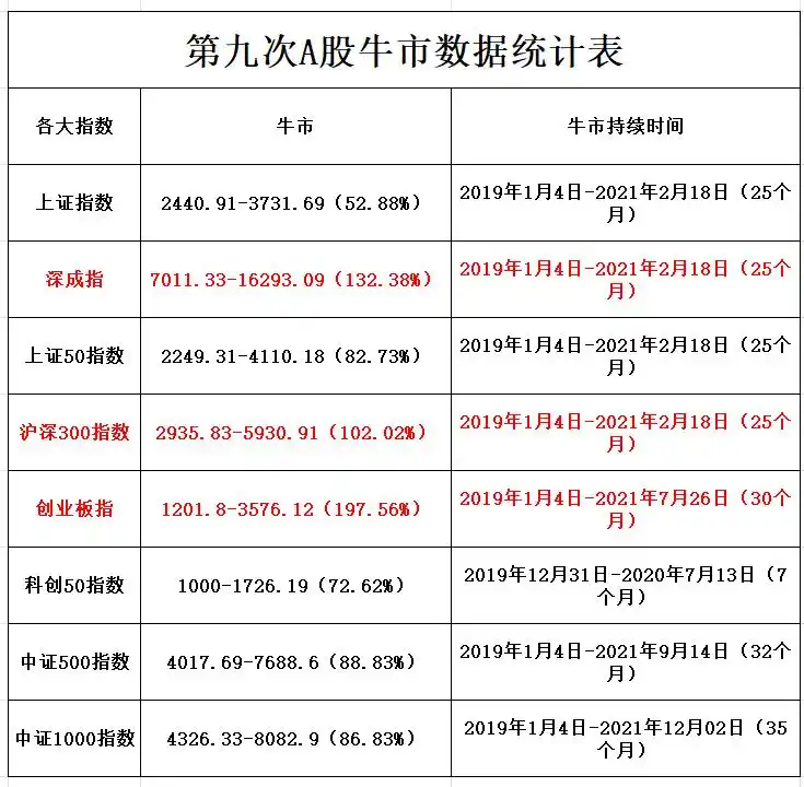 A股牛末熊初阶段预测_2026年A股走势分析_2026年股市行情走势图