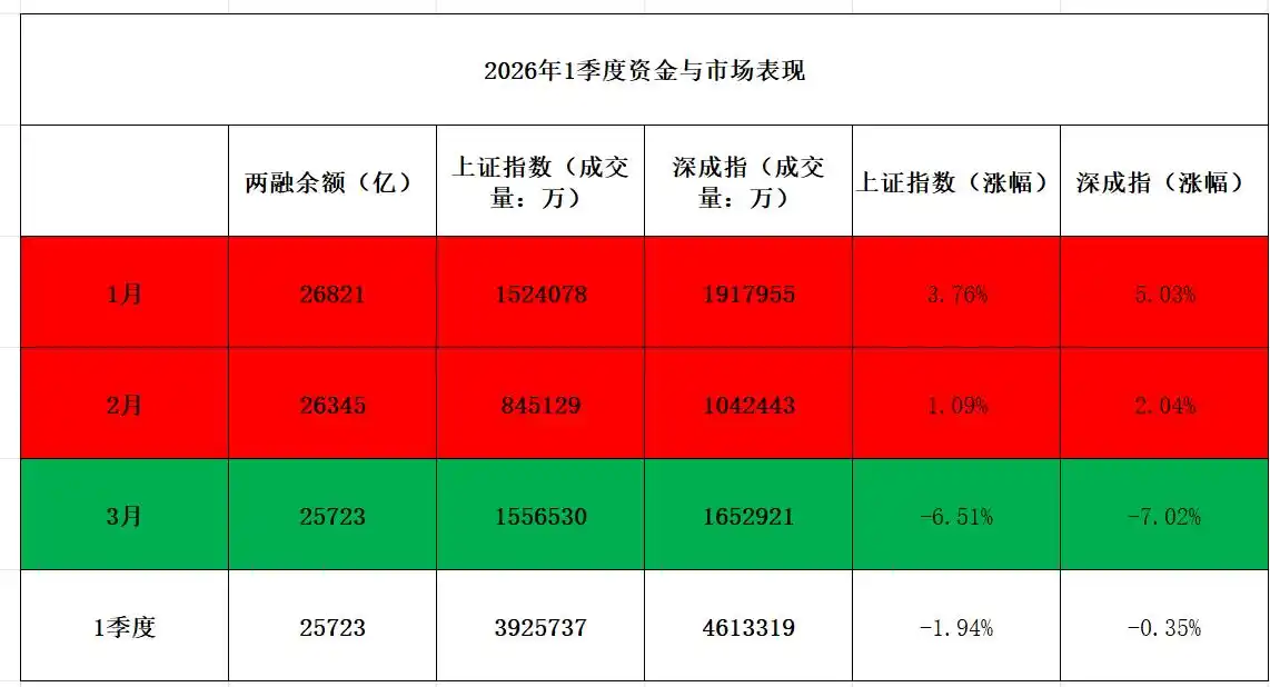 A股牛末熊初阶段预测_2026年A股走势分析_2026年股市行情走势图