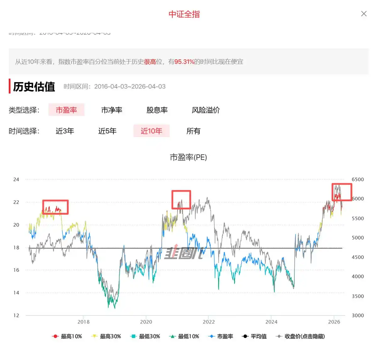 A股牛末熊初阶段预测_2026年股市行情走势图_2026年A股走势分析