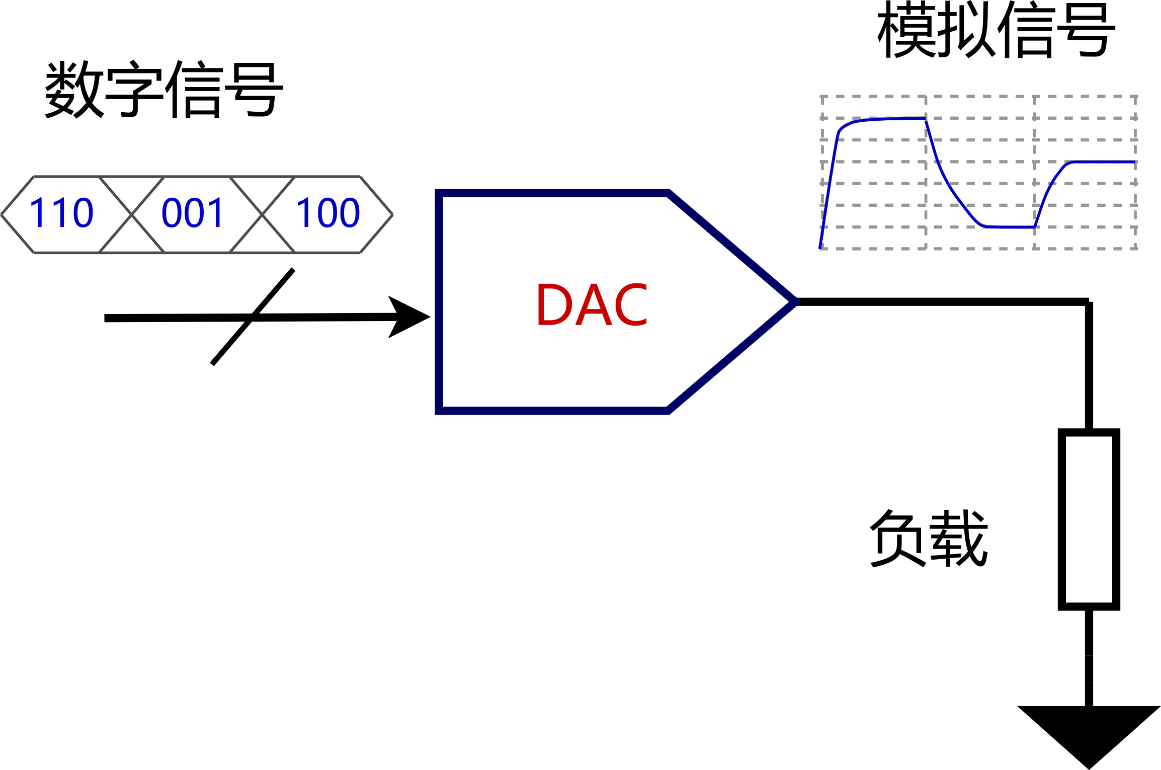 DAC原理与应用_存储芯片原理_DAC芯片分类与性能参数