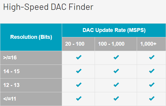 DAC原理与应用_存储芯片原理_DAC芯片分类与性能参数