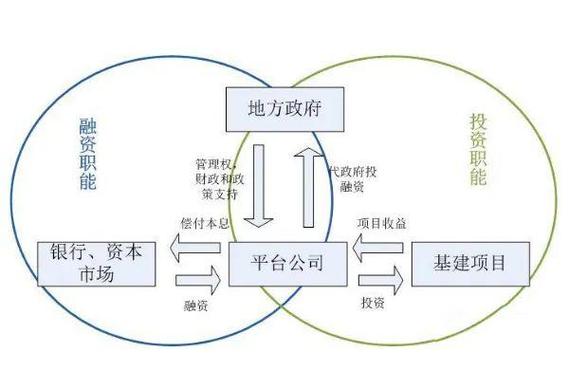 四川政府融资平台名录_科技金融资助管理办法_成都市科技项目常年申报指南