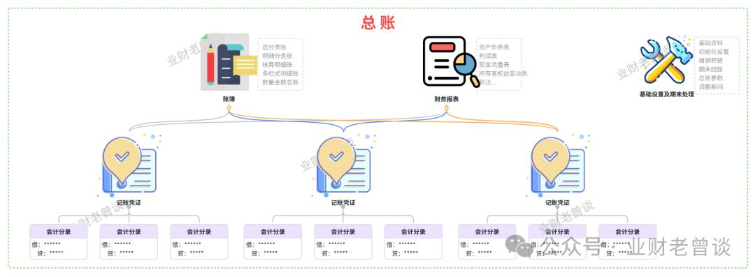 总账原理_本年利润期初有余额吗_总账核心概念