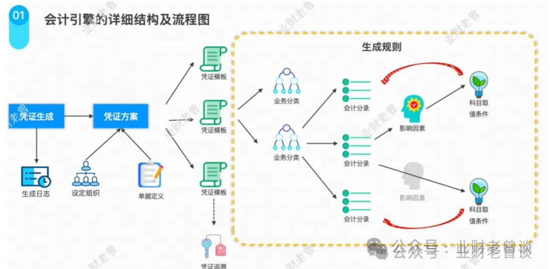 总账原理_本年利润期初有余额吗_总账核心概念