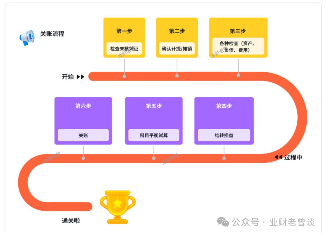 总账核心概念_总账原理_本年利润期初有余额吗