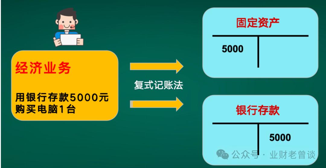 总账原理_总账核心概念_本年利润期初有余额吗