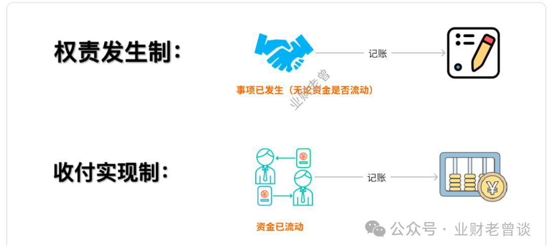 总账核心概念_本年利润期初有余额吗_总账原理