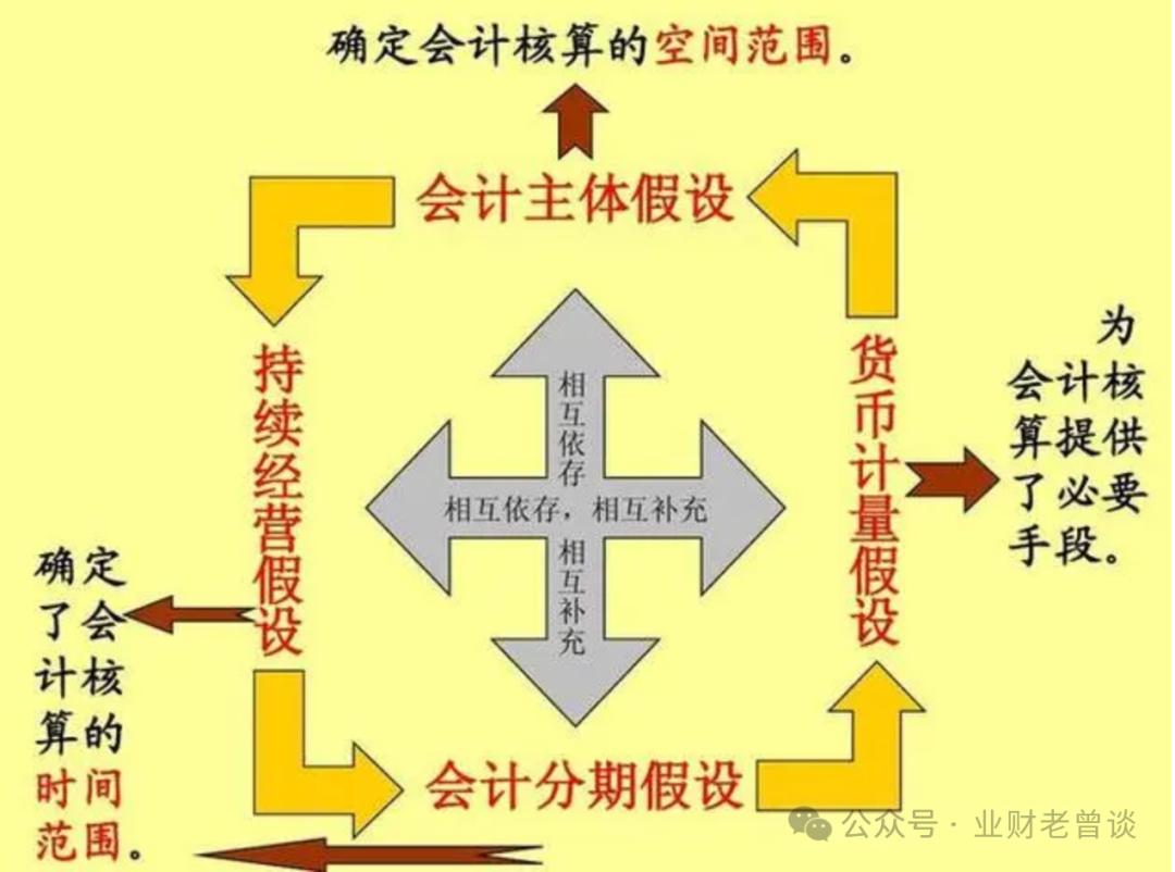 总账原理_总账核心概念_本年利润期初有余额吗