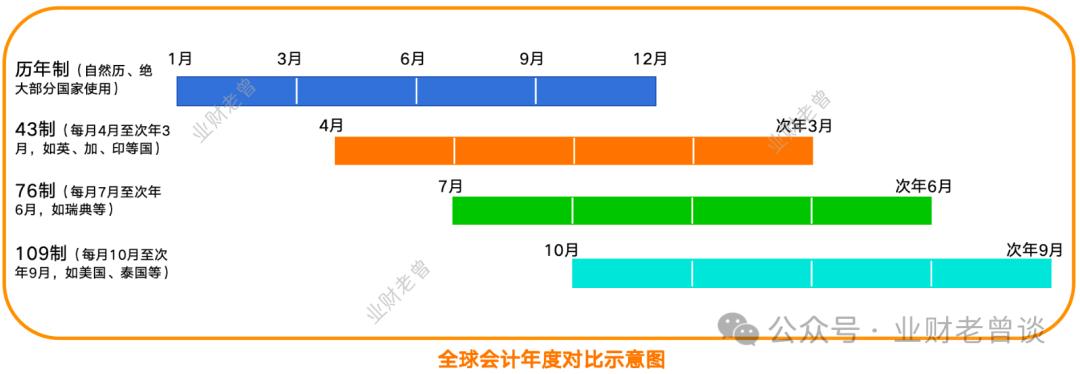 总账原理_总账核心概念_本年利润期初有余额吗
