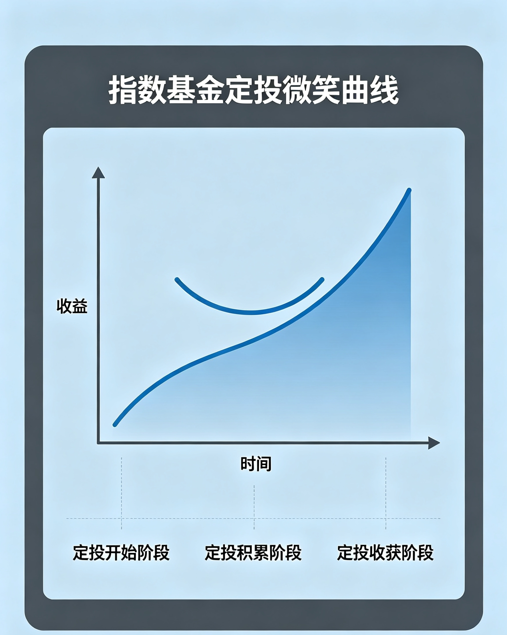 普通人理财指南_指数基金定投_财经道理财产品