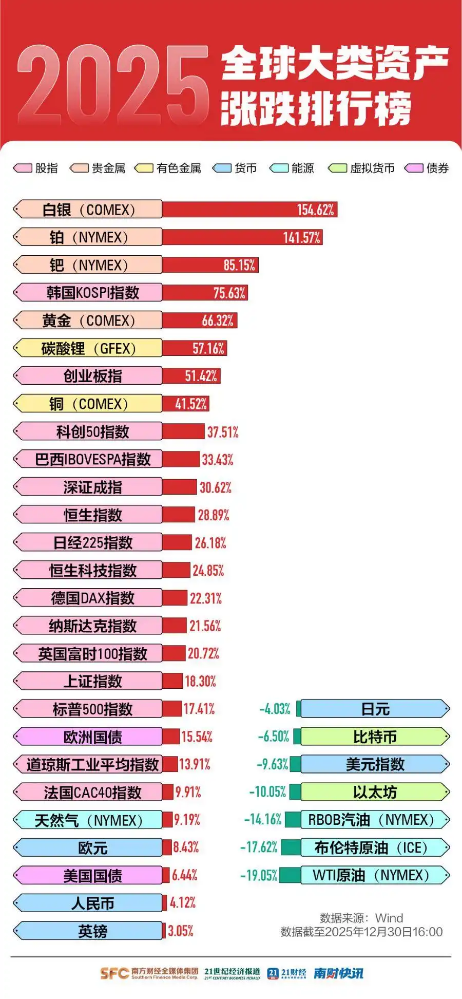 2025年全球股市普涨中国资产表现_2026年股市行情走势图_2025年贵金属史诗级行情