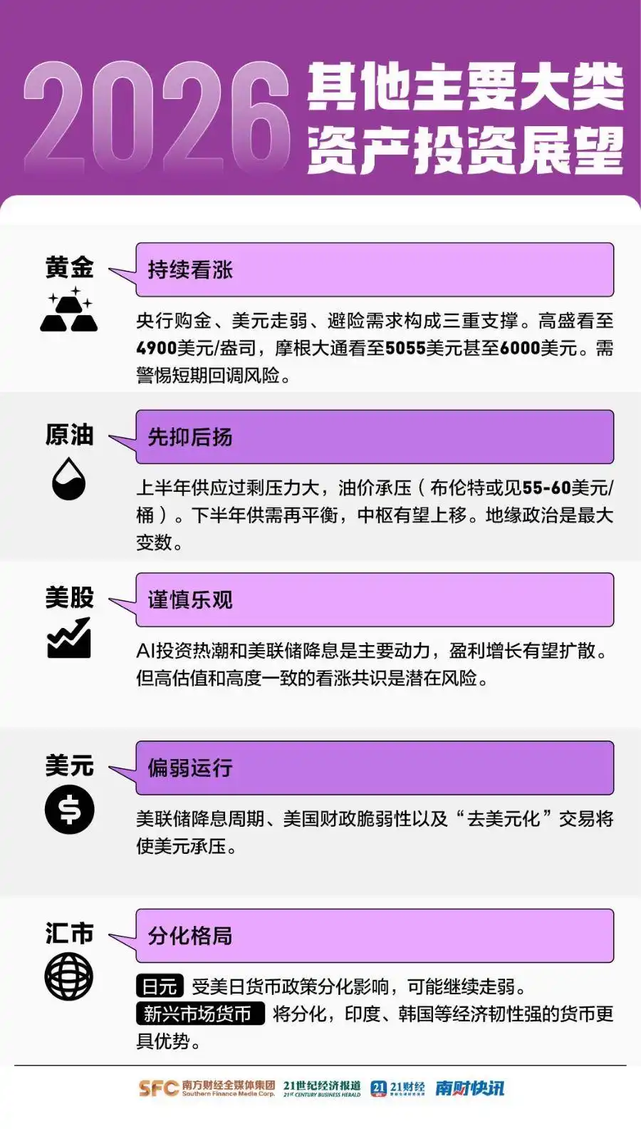 2026年股市行情走势图_2025年贵金属史诗级行情_2025年全球股市普涨中国资产表现