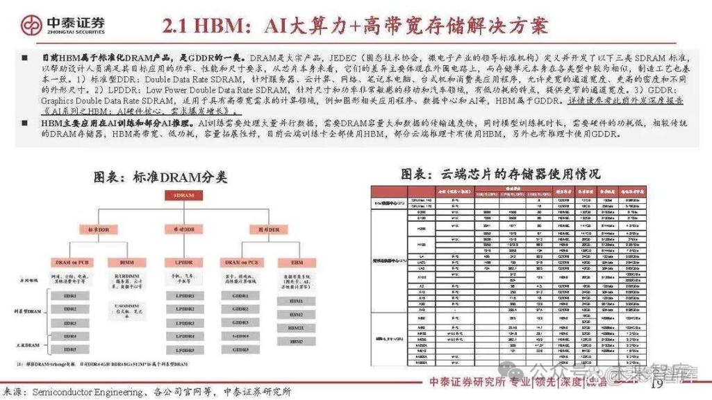 半导体物理机制_芯片工作原理_存储芯片原理