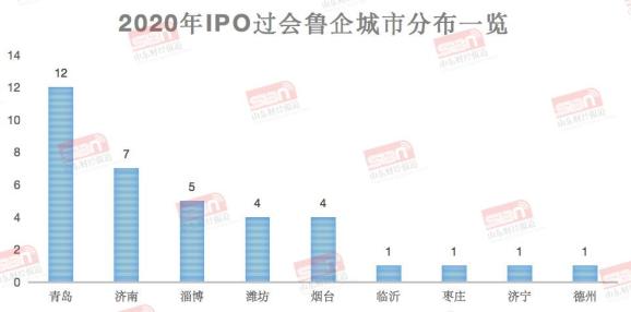 a股ipo过会是什么意思_山东A股IPO 2020_青岛鲁企上市数量