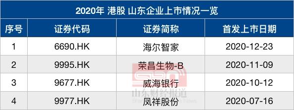 青岛鲁企上市数量_a股ipo过会是什么意思_山东A股IPO 2020