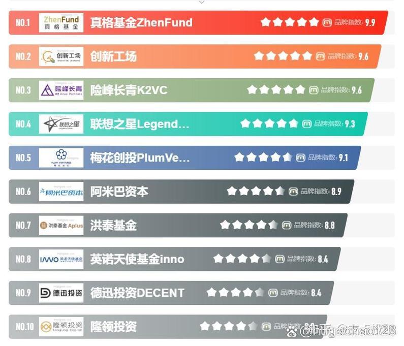a股ipo过会是什么意思_本周IPO公司VCPE投资_港美股投资机构名单