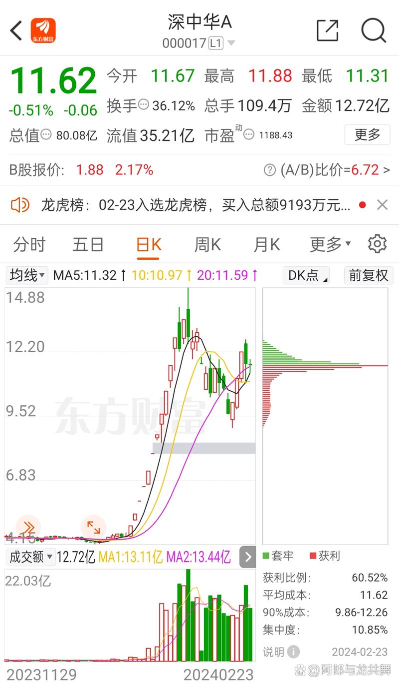 什么是强势股,估计很多股票贴吧_游资一哥孙国栋_涨停板敢死队赵老哥